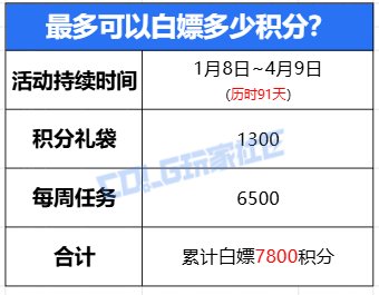 【攻略：新春版本】跨界石再次来临，更有大深渊门票相送！——新春积分商城指南8