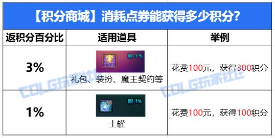 【攻略：新春版本】跨界石再次来临，更有大深渊门票相送！——新春积分商城指南9