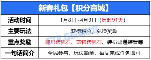 【攻略：新春版本】跨界石再次来临，更有大深渊门票相送！——新春积分商城指南2