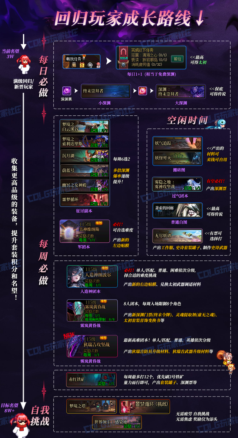 【攻略：回归指南】即刻出发！赶上征讨猪猪的部队吧！——新春回归/新晋毕业玩法指南20