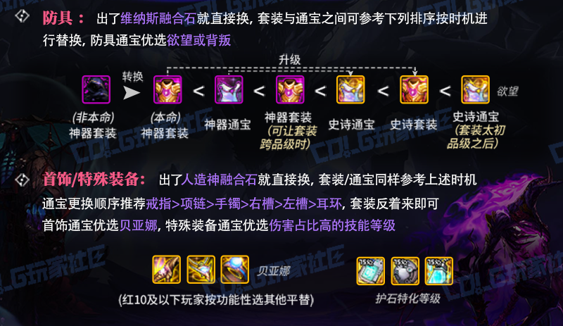 【攻略：回归指南】即刻出发！赶上征讨猪猪的部队吧！——新春回归/新晋毕业玩法指南25