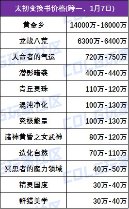 【攻略：太初之旅】装备套装与黑牙太初强度分析，全职业制式武器选择推荐！4