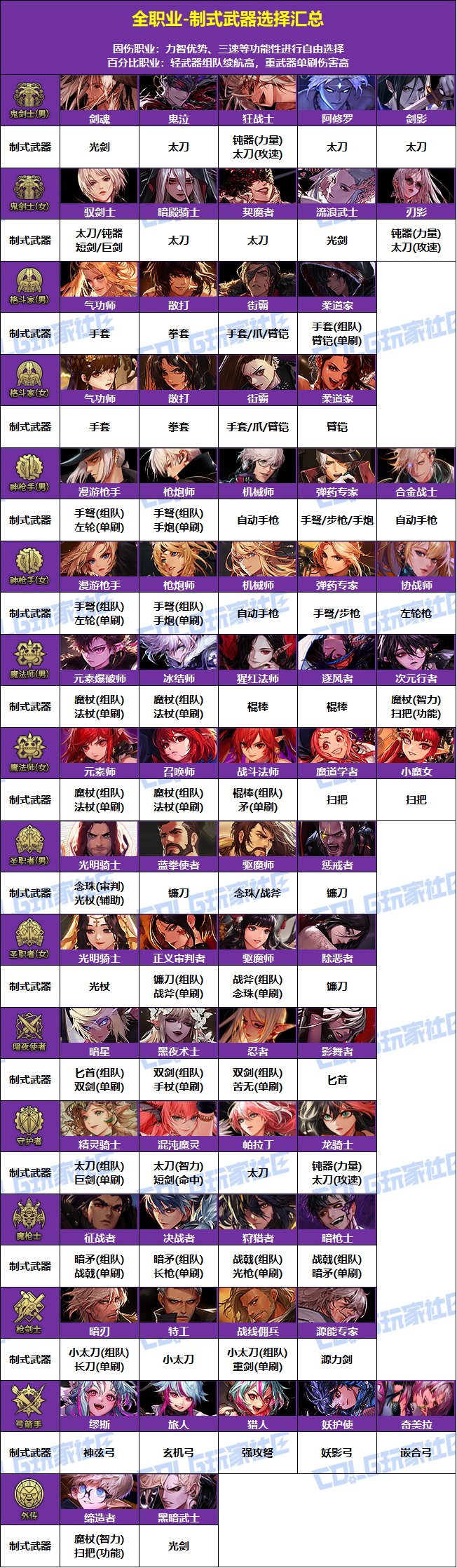 【攻略：版本活动】新春礼包与狄瑞吉副本上线！活动助力领3太初首饰和武器！47