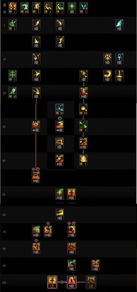 【115版本:职业百科】COLG全职业百科一一正义审判者(更新至新春版本)8