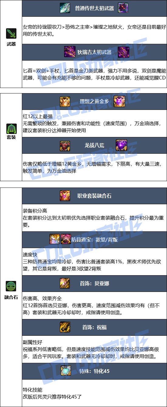 【115版本：职业百科】COLG全职业百科一一黑夜术士(更新至新春版本)9