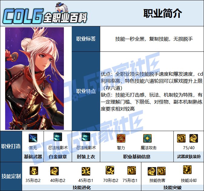 【115版本：职业百科】COLG全职业百科一一忍者(更新至新春版本)2