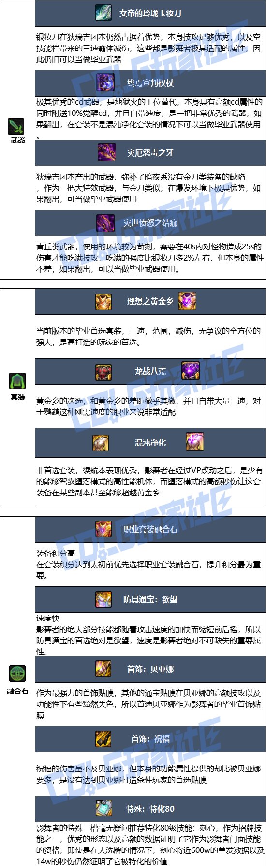 【115版本：职业百科】COLG全职业百科一一影舞者(更新至新春版本)11