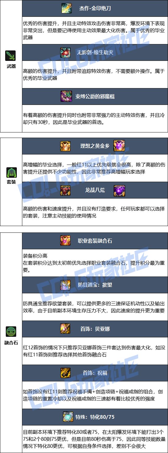 【115版本：职业百科】COLG全职业百科一一帕拉丁(更新至新春版本)12