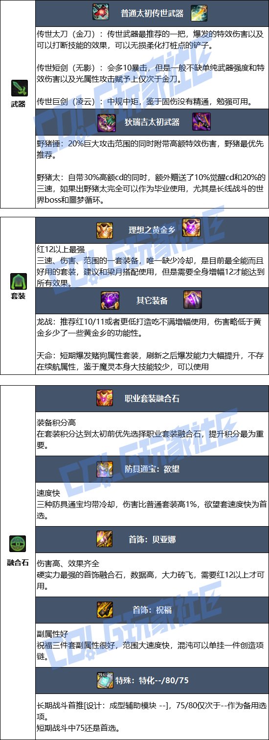 【115版本：职业百科】COLG全职业百科一一混沌魔灵(更新至新春VP改动版本)12