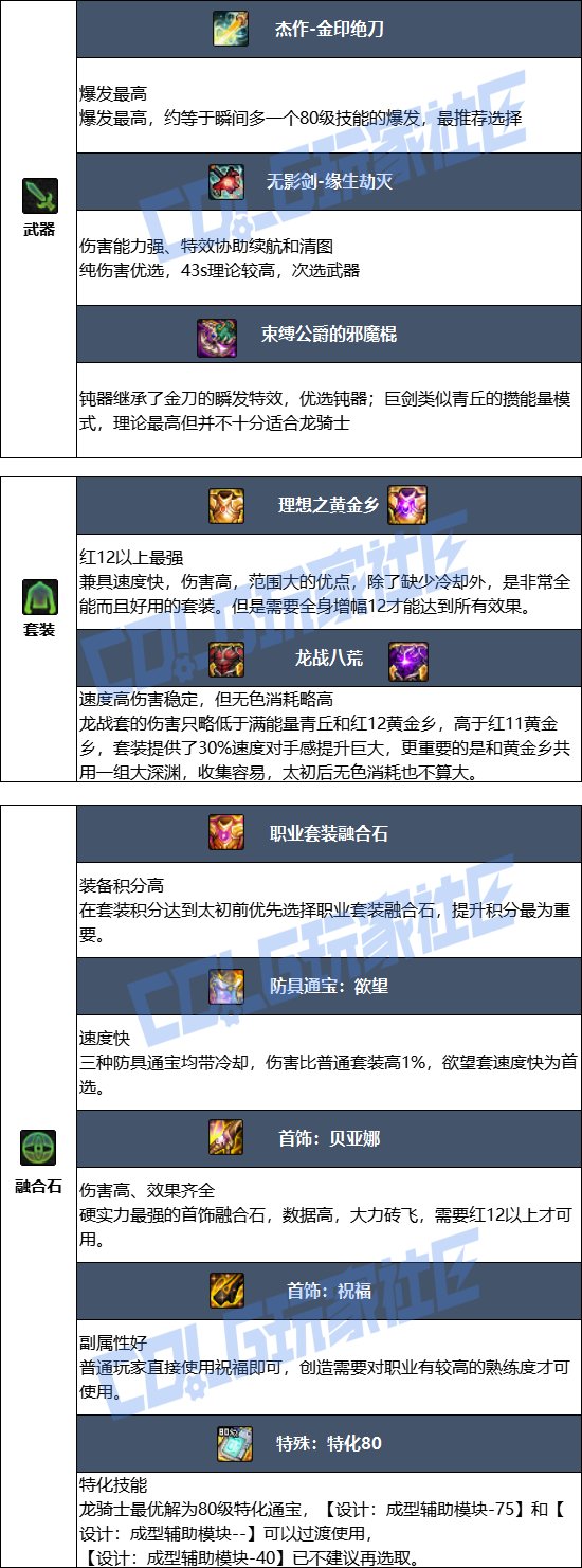 【115版本：职业百科】COLG全职业百科一一龙骑士(更新至新春版本)6