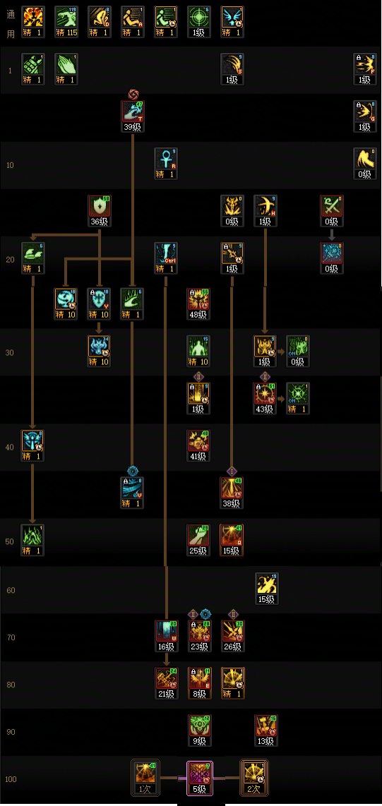 【115版本：职业百科】COLG全职业百科一一光明骑士(男)守护(更新至新春版本)3