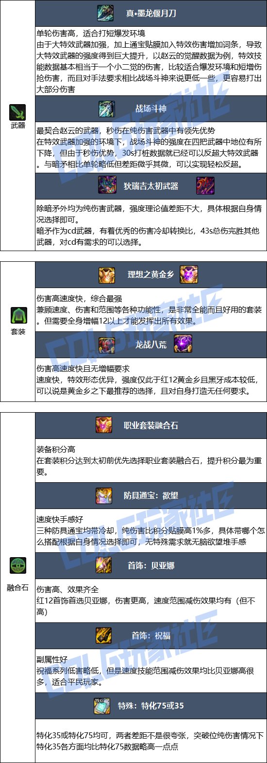 【115版本：职业百科】COLG全职业百科一一决战者(更新至新春版本)10