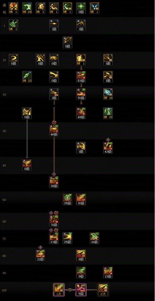 【115版本：职业百科】COLG全职业百科一一决战者(更新至新春版本)6