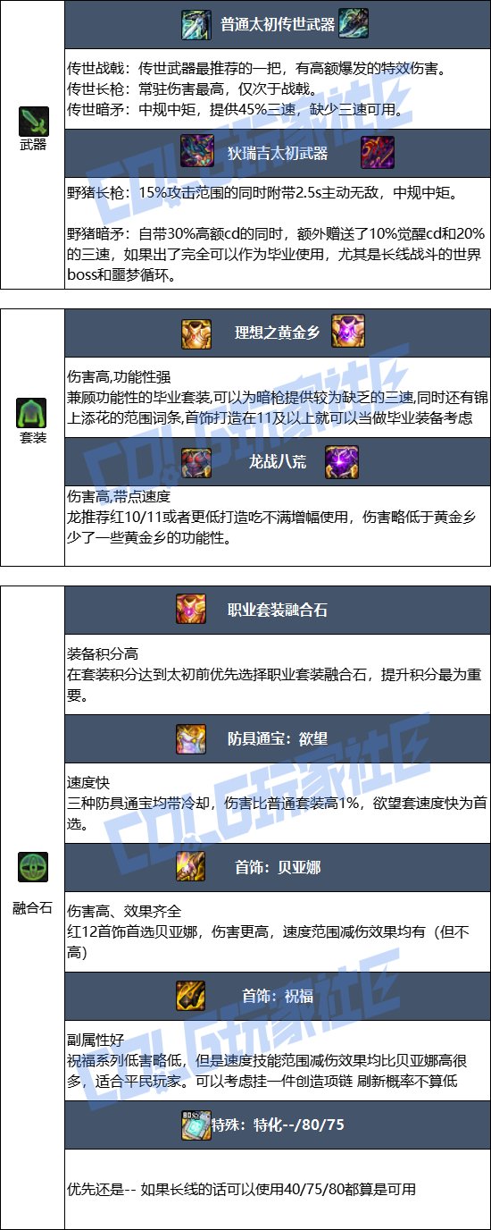 【115版本：职业百科】COLG全职业百科一一狩猎者(更新至新春VP改动版本)9