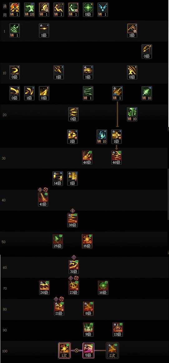 【115版本：职业百科】COLG全职业百科一一狩猎者(更新至新春VP改动版本)6