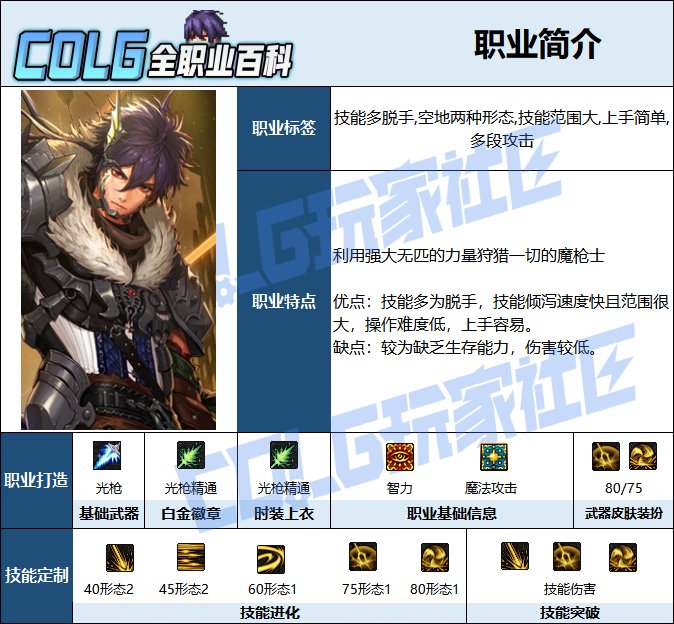 【115版本：职业百科】COLG全职业百科一一狩猎者(更新至新春VP改动版本)2