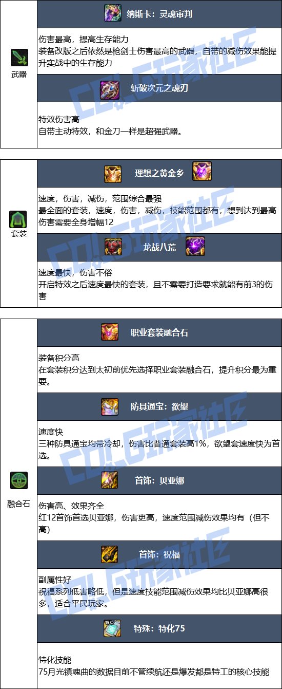 【115版本：职业百科】COLG全职业百科一一特工(更新至新春版本)8