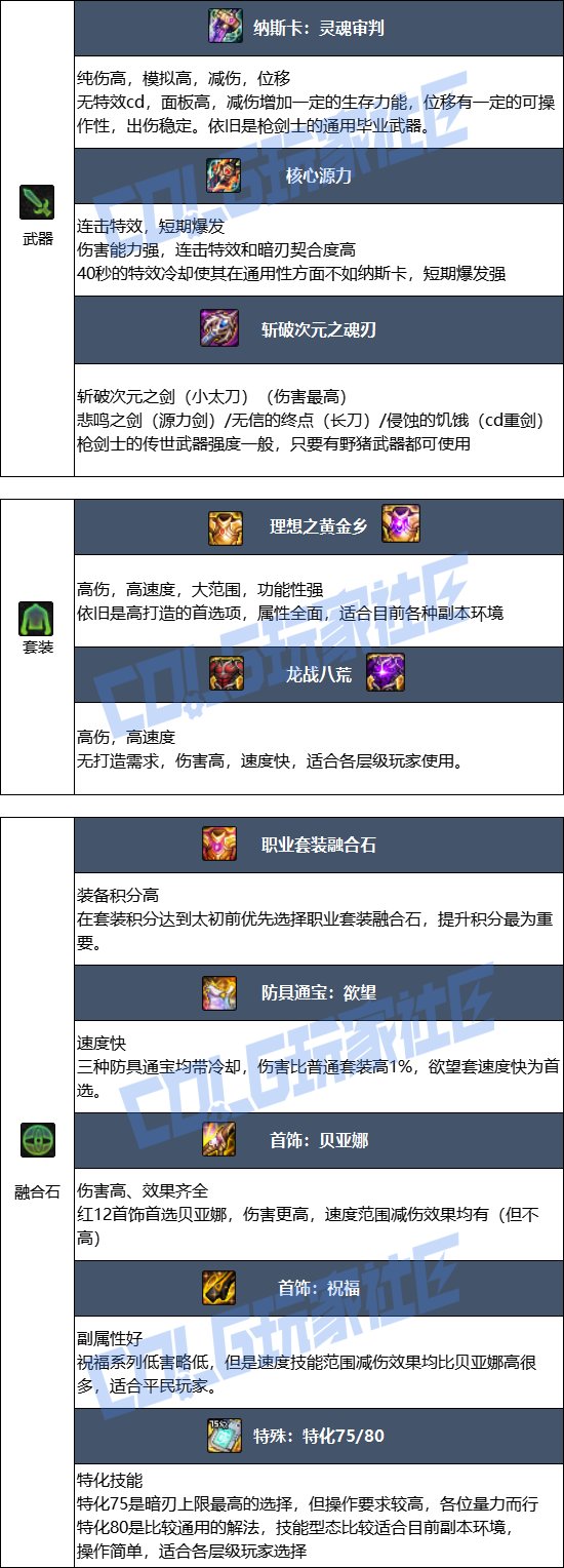 【115版本：职业百科】COLG全职业百科一一暗刃(更新至新春版本)8