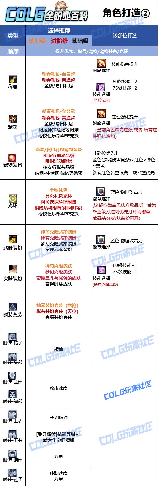 【115版本：职业百科】COLG全职业百科一一暗刃(更新至新春版本)12