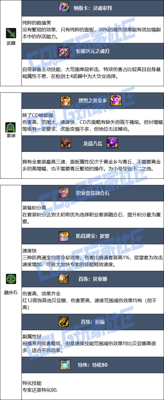 【115版本：职业百科】COLG全职业百科一一源能专家(更新至新春版本 )7