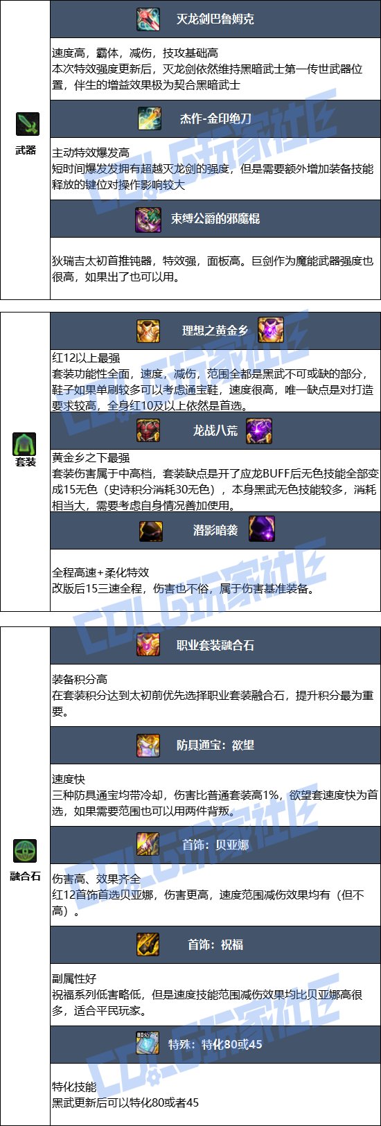 【115版本：职业百科】COLG全职业百科一一黑暗武士(更新至新春版本)9