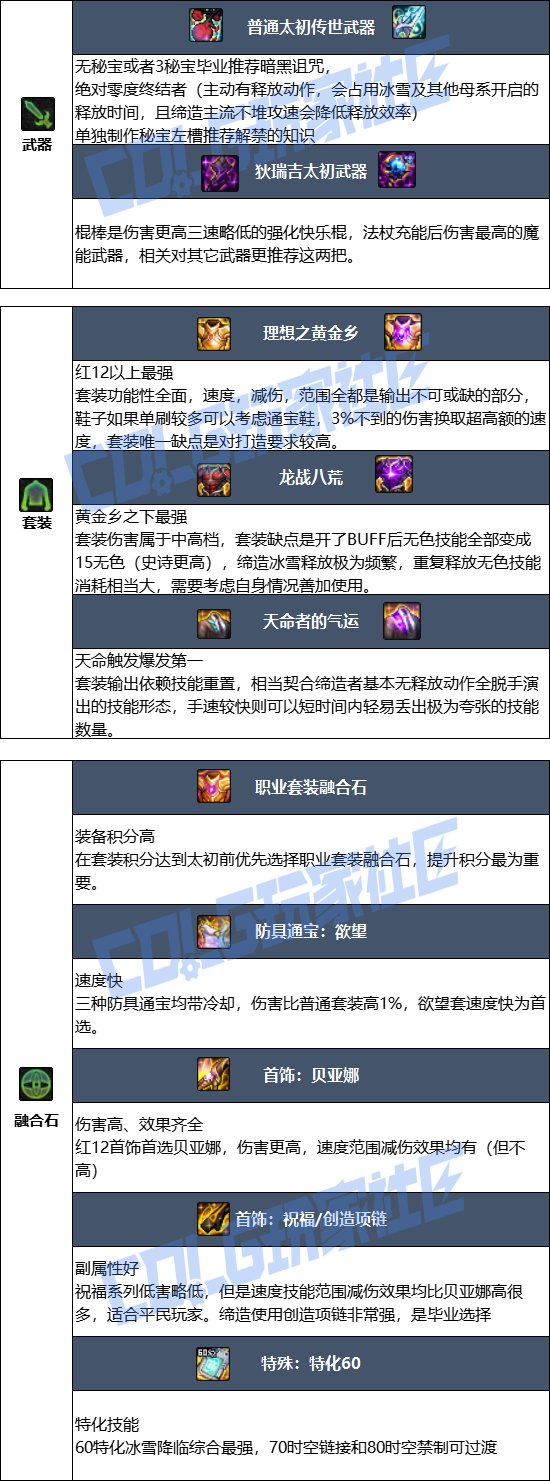 【115版本：职业百科】COLG全职业百科一一缔造者(更新至新春版本)7