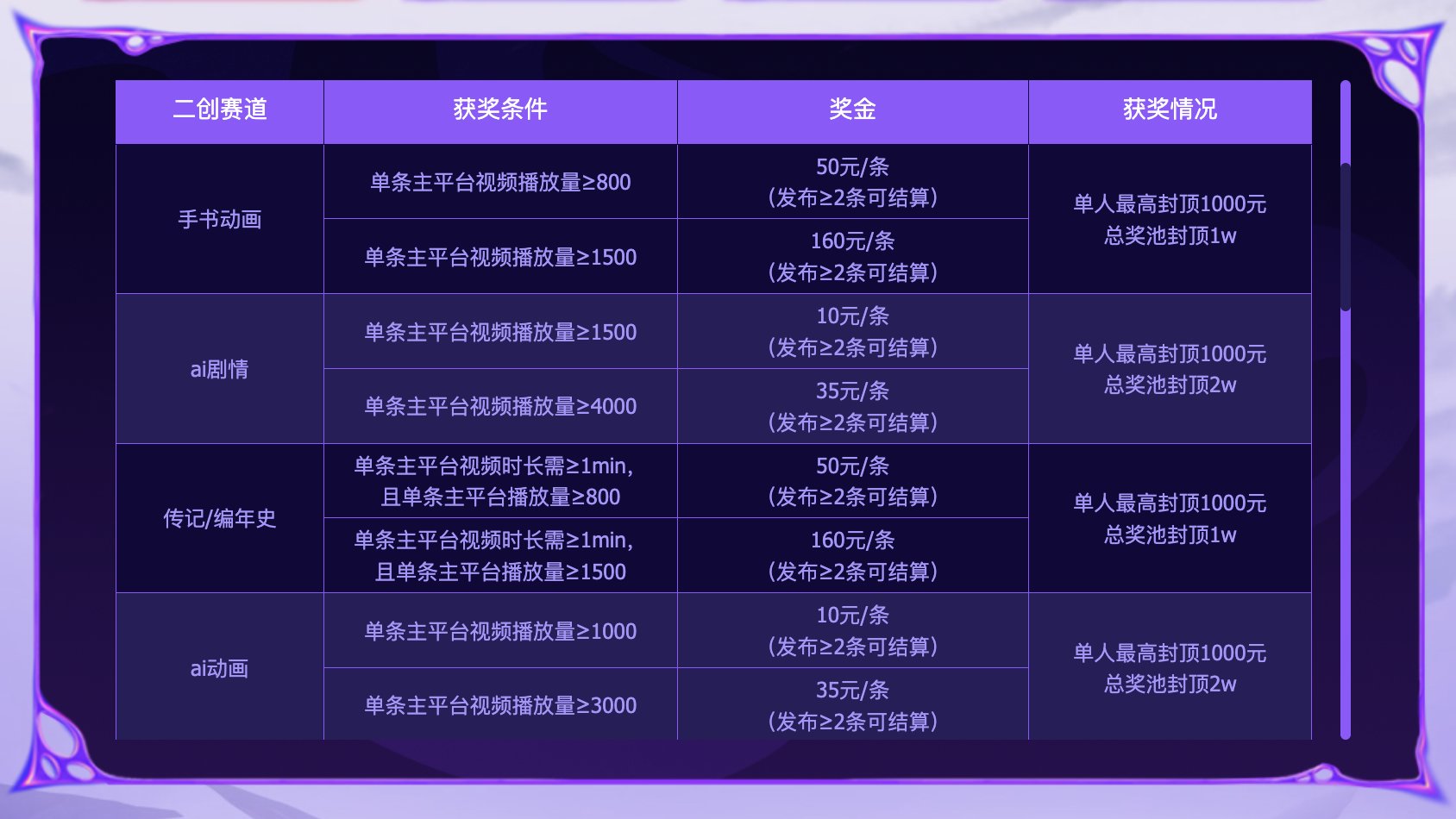 【创作者招募】海量现金收益、手把手创作教学…加入DNF创作激励计划，这次一定！4
