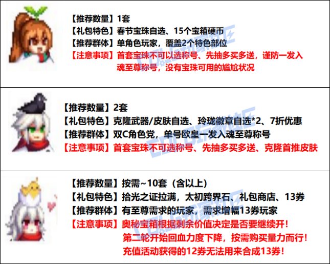 【攻略：新春礼包】2026命运序列礼包入手指南，重点道具选择/套数分配/回血建议3