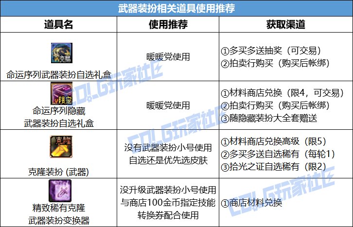 【攻略：新春礼包】2026命运序列礼包入手指南，重点道具选择/套数分配/回血建议13