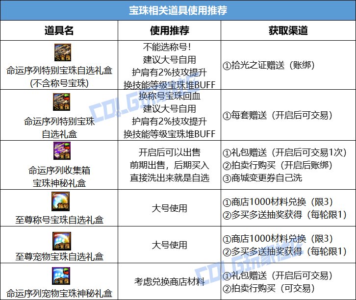 【攻略：新春礼包】2026命运序列礼包入手指南，重点道具选择/套数分配/回血建议18