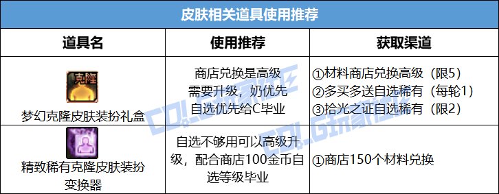 【攻略：新春礼包】2026命运序列礼包入手指南，重点道具选择/套数分配/回血建议14