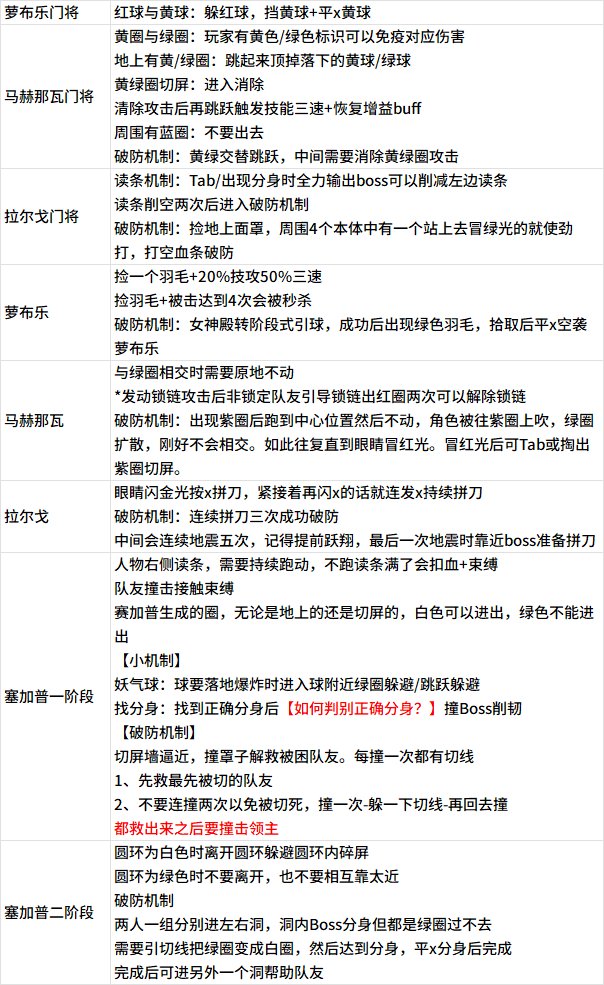 狄瑞吉机制整理1