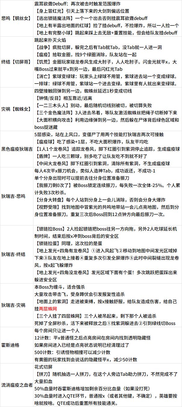 狄瑞吉机制整理2