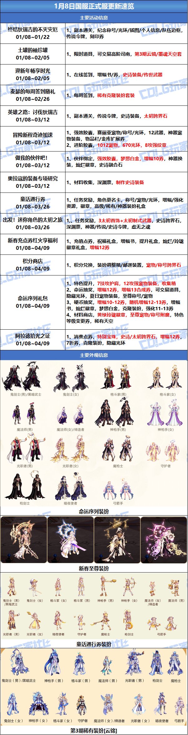 【攻略：版本活动】新春礼包与狄瑞吉副本上线！活动助力领3太初首饰和武器！2