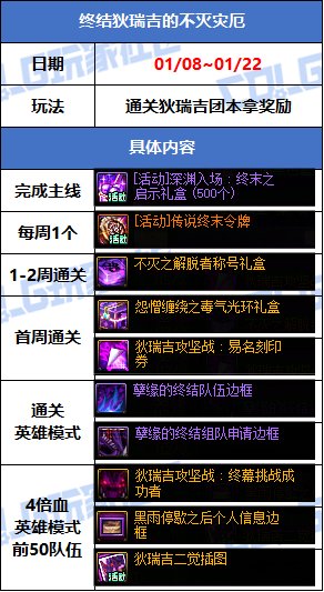 【攻略：版本活动】新春礼包与狄瑞吉副本上线！活动助力领3太初首饰和武器！3