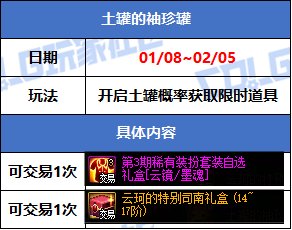 【攻略：版本活动】新春礼包与狄瑞吉副本上线！活动助力领3太初首饰和武器！6