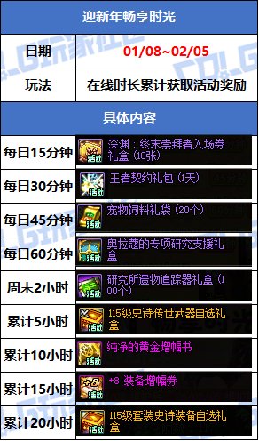 【攻略：版本活动】新春礼包与狄瑞吉副本上线！活动助力领3太初首饰和武器！10