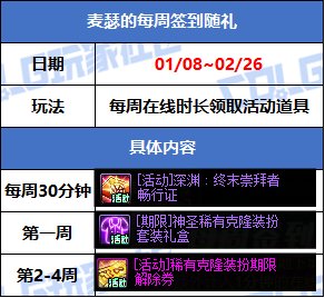 【攻略：版本活动】新春礼包与狄瑞吉副本上线！活动助力领3太初首饰和武器！14
