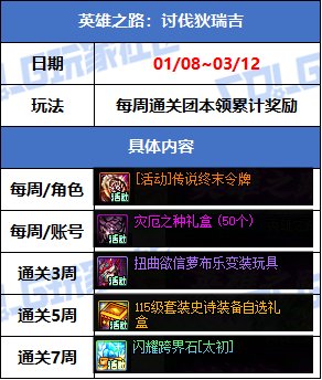 【攻略：版本活动】新春礼包与狄瑞吉副本上线！活动助力领3太初首饰和武器！18