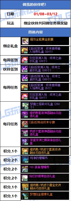 【攻略：版本活动】新春礼包与狄瑞吉副本上线！活动助力领3太初首饰和武器！27