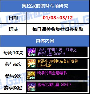 【攻略：版本活动】新春礼包与狄瑞吉副本上线！活动助力领3太初首饰和武器！32