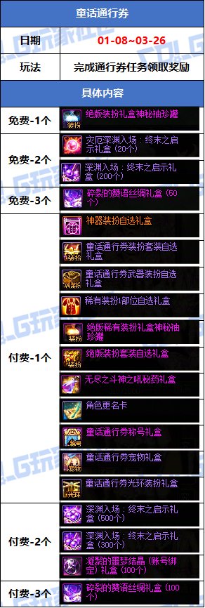 【攻略：版本活动】新春礼包与狄瑞吉副本上线！活动助力领3太初首饰和武器！38