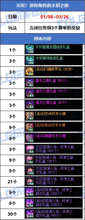 【攻略：版本活动】新春礼包与狄瑞吉副本上线！活动助力领3太初首饰和武器！43