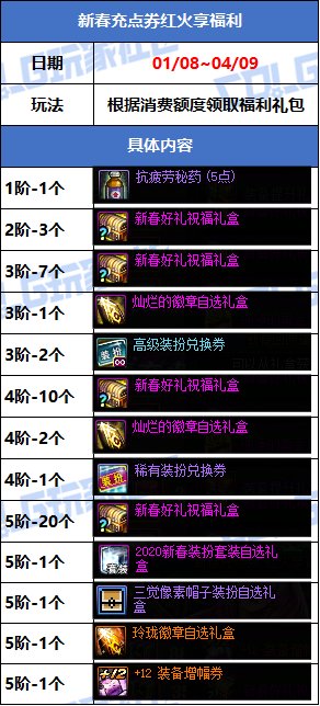 【攻略：版本活动】新春礼包与狄瑞吉副本上线！活动助力领3太初首饰和武器！48