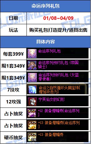 【攻略：版本活动】新春礼包与狄瑞吉副本上线！活动助力领3太初首饰和武器！59