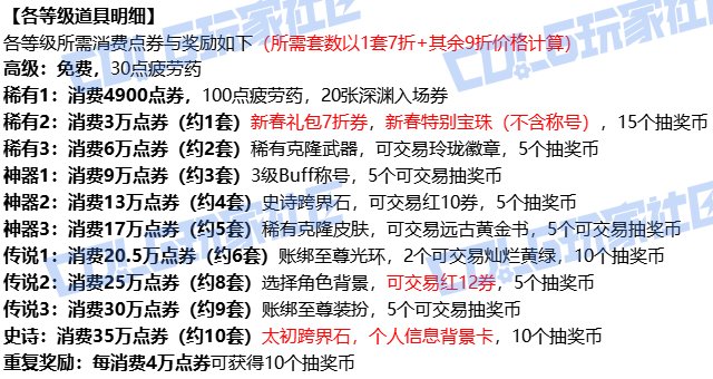 【攻略：版本活动】新春礼包与狄瑞吉副本上线！活动助力领3太初首饰和武器！66