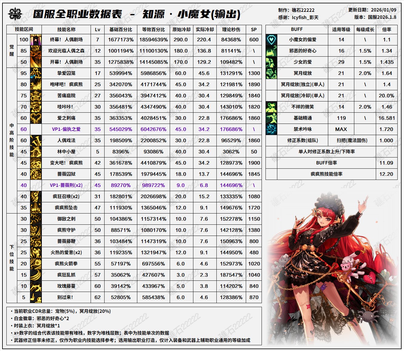 【数据：全职业技能】全职业国服1.8前瞻技能数据表(最新)48