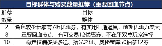 【攻略：新春礼包】新手福音，手把手教你回血新春礼包——新春礼包保姆级购买指南2