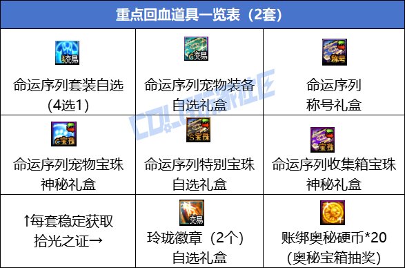 【攻略：新春礼包】新手福音，手把手教你回血新春礼包——新春礼包保姆级购买指南13