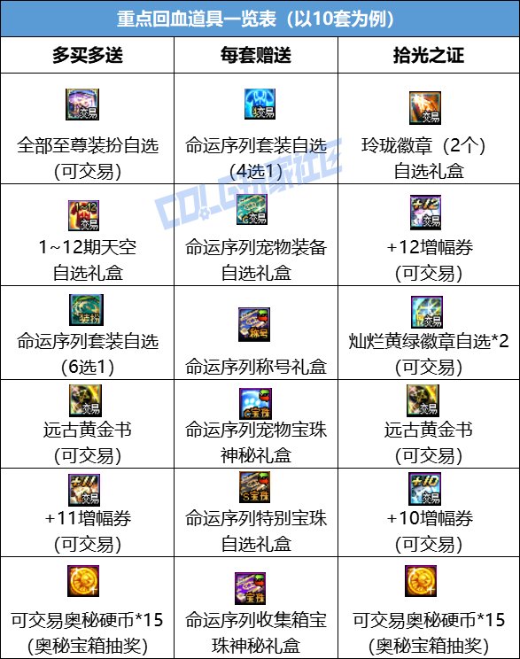 【攻略：新春礼包】新手福音，手把手教你回血新春礼包——新春礼包保姆级购买指南22